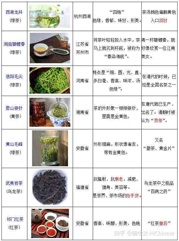 探索黔东南名茶：品种、制作工艺与品饮方法的全面解析