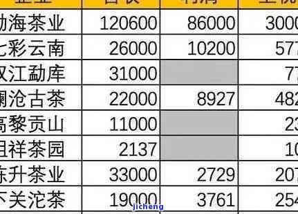 武夷山普洱茶价格指南：了解各种类型及购买途径的详细费用信息