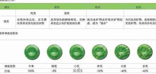 全面解析：周大福翡翠购买指南，了解品质、价格和投资潜力