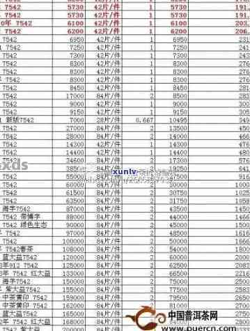 2014年7262普洱茶价格： 2014年7582、7542、0085普洱茶饼375克价格表