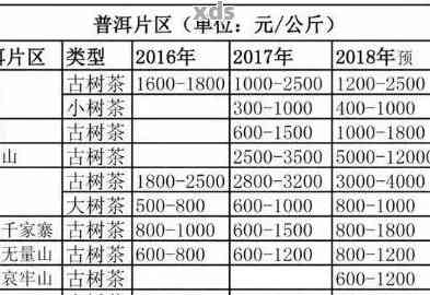 2014年7262普洱茶价格： 2014年7582、7542、0085普洱茶饼375克价格表