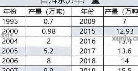 普洱茶72626:产地、品种、年份、价格及品鉴全面解析，助您轻松选购！