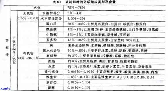 茶叶专用有机水溶肥、种类、品种及配方：茶叶专用有机肥料。