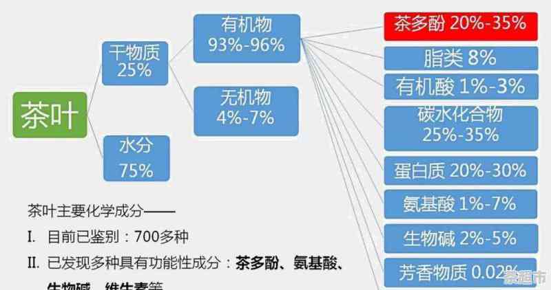 茶叶专用有机水溶肥的性能、使用方法及优缺点全面解析