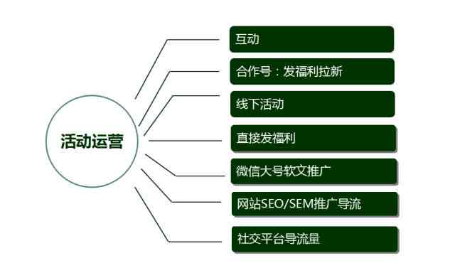 茶叶有机肥：如何选择、使用和优势详解