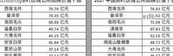 国饮普洱茶价格查询，求购及生产厂家信息