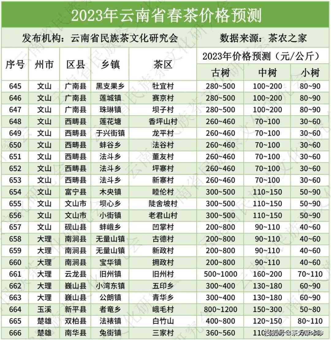 2023年普洱茶行业权威前20排行榜，全方位评选揭晓！