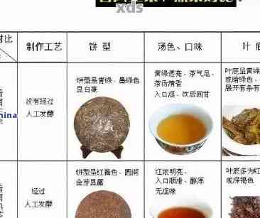 普洱茶的加工技术：从叶到熟茶的全方位解析，涵六大类茶叶