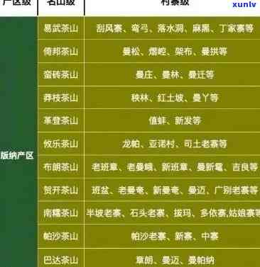 寻找普洱茶6大名山及普洱草的购买地点和指南，一站式解决您的问题！