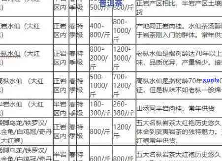 皇山润涧茶叶价格明细表：王者归来，一文解析！