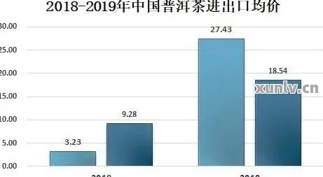 普洱茶市场现状与未来发展趋势分析