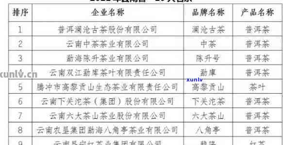 '云南普洱茶十大企业排名：最新名单及详解'