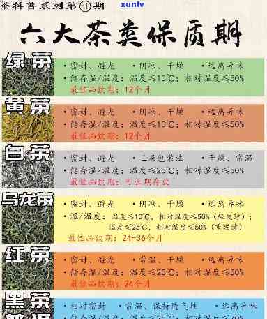 探索普通茶叶的保质期：如何长茶叶新度与风味？