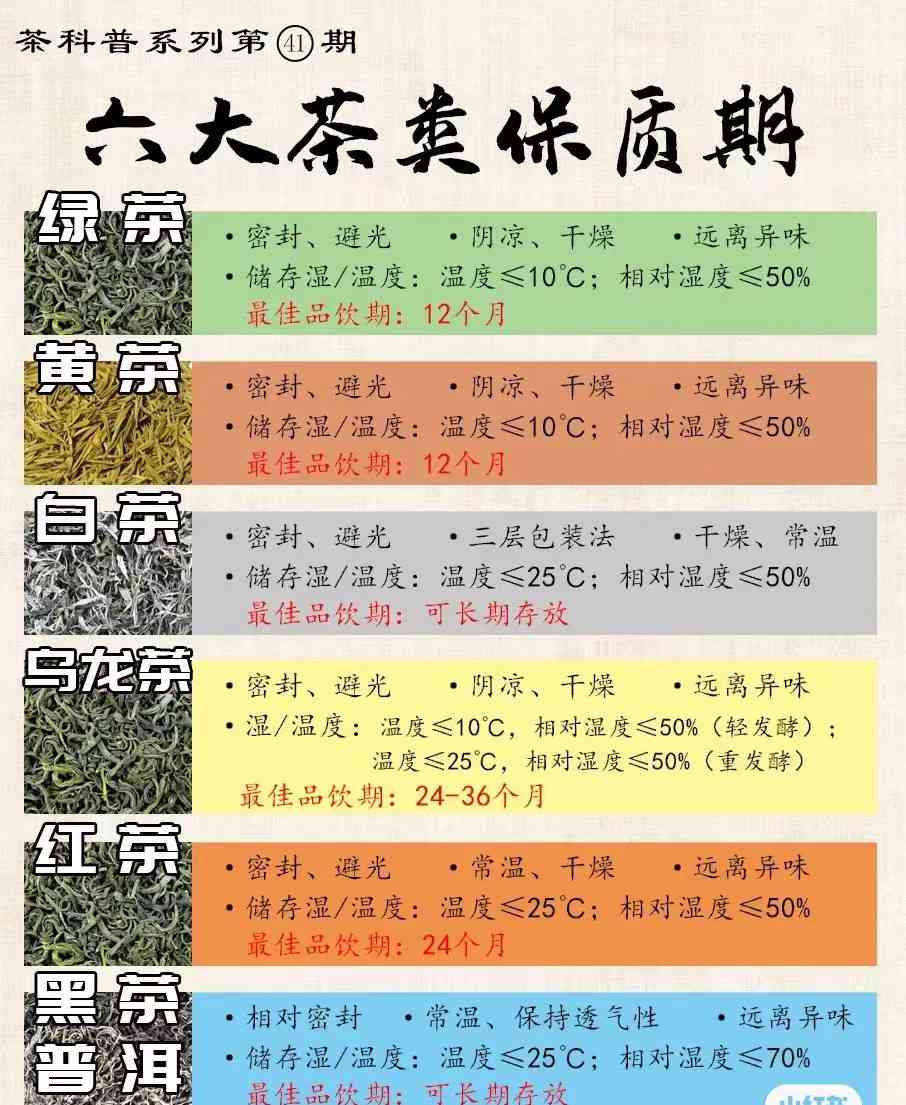 茶叶的保质期：如何更长时间保持茶叶新及保质期相关常见问题解答