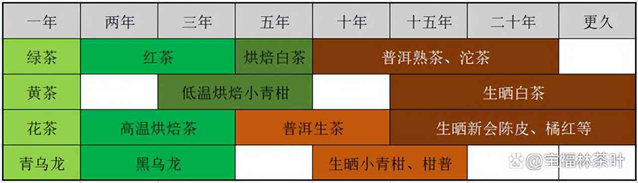 茶叶的保质期：如何更长时间保持茶叶新及保质期相关常见问题解答