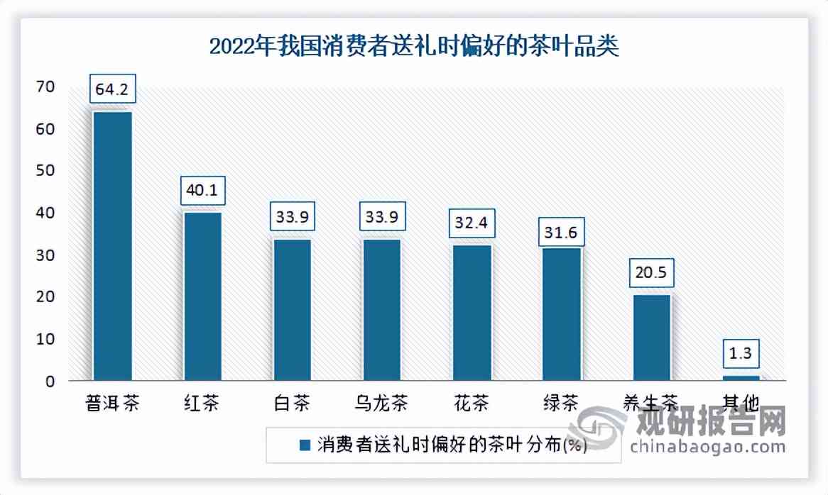 普洱茶市场破18亿，行业发展前景持续向好