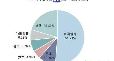 普洱茶市场破18亿，行业发展前景持续向好