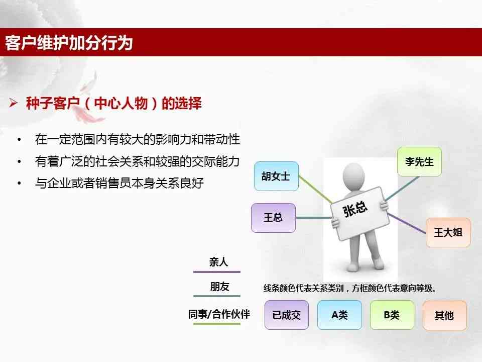 人寿赠品： 保险产品推广策略中的诱饵与客户关系维护的艺术