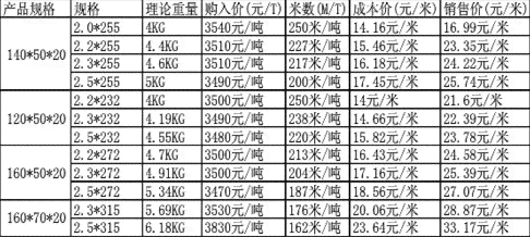 普洱茶的各种规格和重量一览表：从克重到每种类型的特点分析