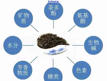 含钾的普洱茶品种及推荐：普洱茶含钾量解析