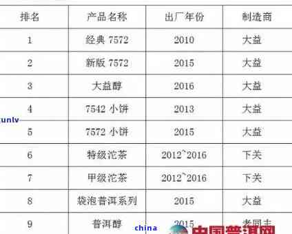 新  年份越老、香气越浓——深度解析十大优质普洱茶排行榜