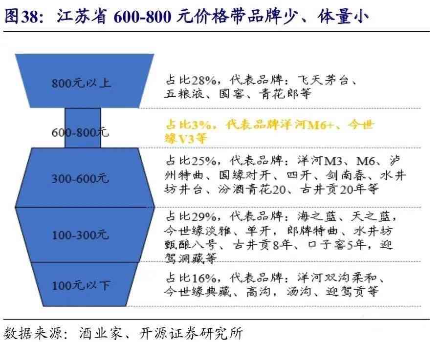 台酒价格万马奔腾：一文全面解析市场行情、投资价值与购买途径