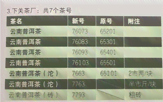 普洱茶编号的深层解读：从数字到年份、工艺与品质的关系