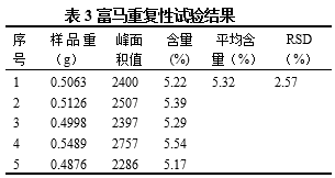 茶叶中蛋白质含量的精确测量：凯氏定氮法原理与应用