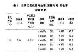 茶叶中蛋白质含量的精确测量：凯氏定氮法原理与应用