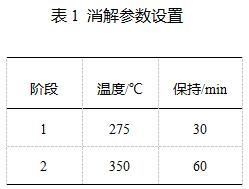 凯氏定氮法测氮的步骤：完整步骤解析与三种测定方法对比