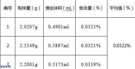 茶叶检测凯氏定氮法