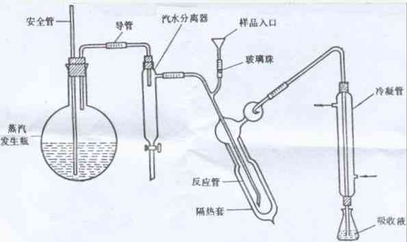 茶叶检测凯氏定氮法