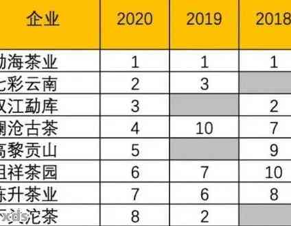 云南青云工贸公司普洱系列产品全面解析：品质、历与文化