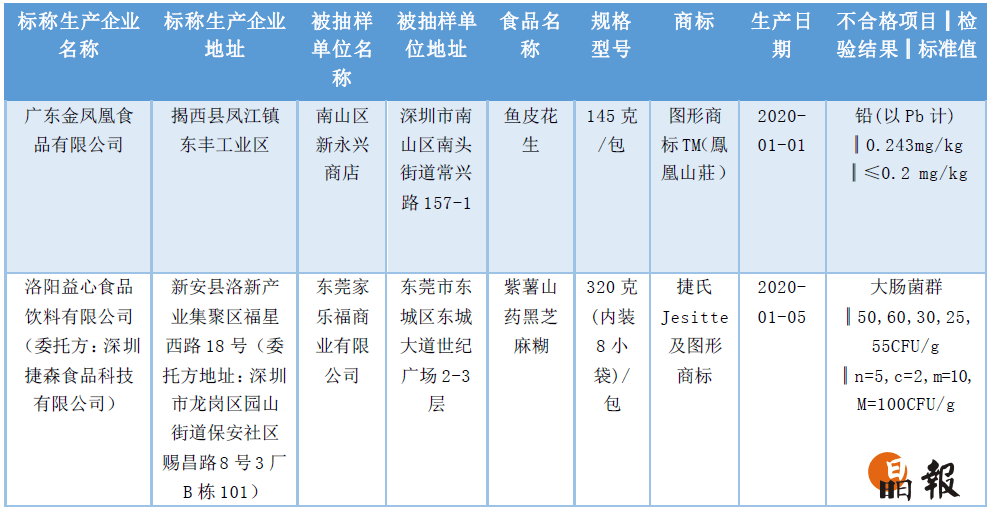 河磨玉带皮子的质量评估与娌崇无关