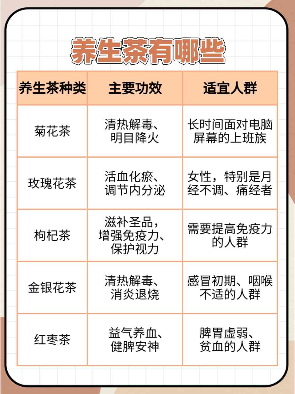 男士强壮养生茶： 深入探索与研究的精选列表，从科学角度强化你的生命力