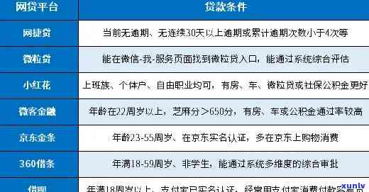 2024年逾期会怎么样影响信用记录