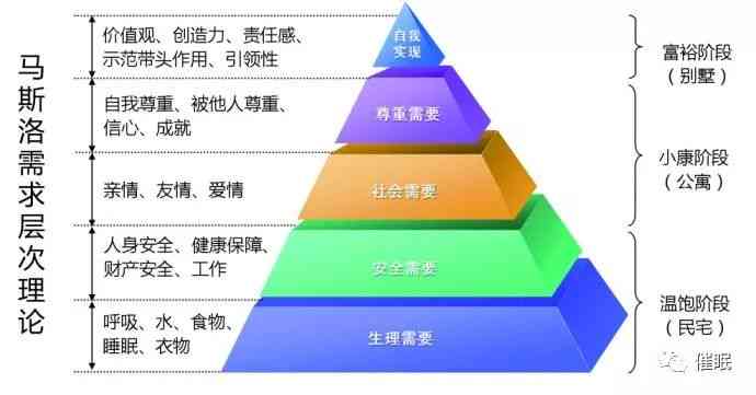 戴碧玉对睡眠质量的影响：探究其科学原理与可能的副作用