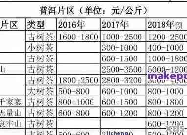 天福茗茶陈年普洱芽茶全方位解析：价格、品质与口感