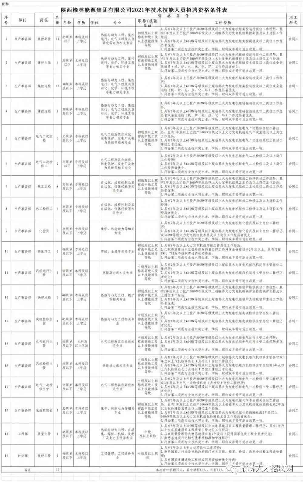 武夷山市晨欣岩茶厂招聘电话及地址