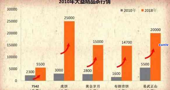 大益力开天地价格评论：全面解析产品特点与市场表现，助您做出明智购买决策