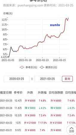 大益力开天地价格评论：全面解析产品特点与市场表现，助您做出明智购买决策