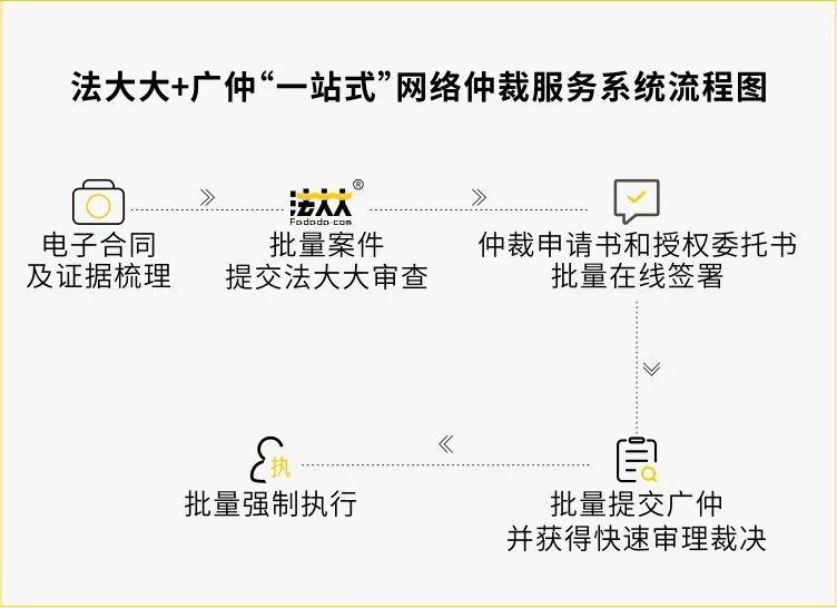 仲裁委调解网贷程序是什么步骤