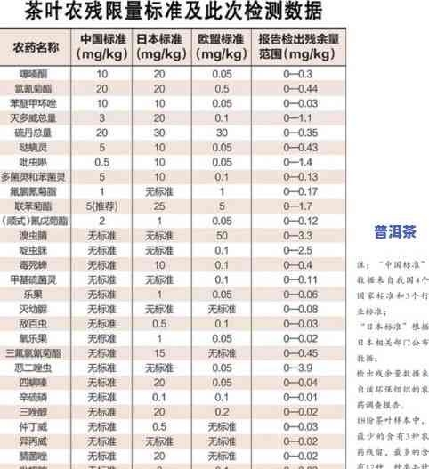 茶叶重量换算：160克茶叶等于几两？