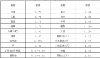 茶叶重量换算：160克茶叶等于几两？