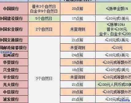 中信信用卡还款日宽限期6