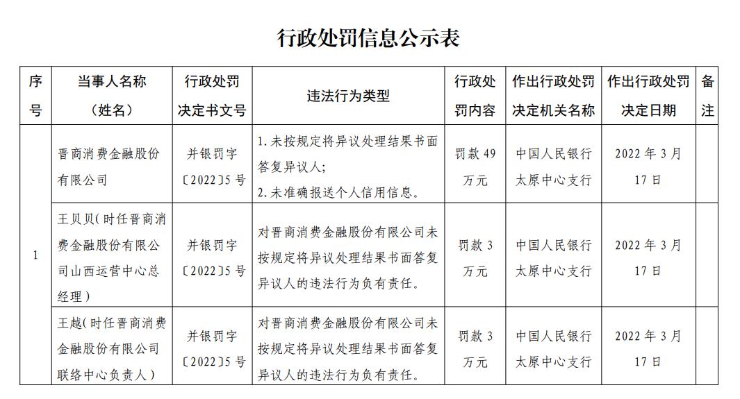 欠晋商消费金融2000元怎么办