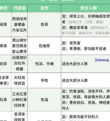 茶的适宜饮用人群：从健、年龄、性别到生活方式的全方位考量