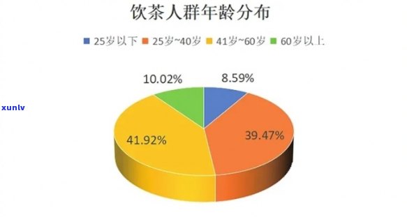 茶的适宜饮用人群：从健、年龄、性别到生活方式的全方位考量