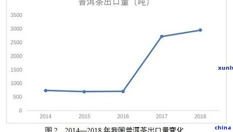 普洱茶在国际市场上的售价分析：涵主要出口地和相关因素