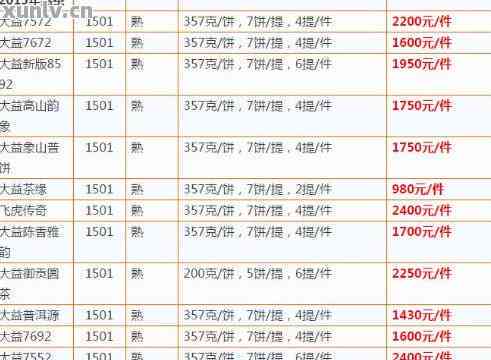 大益普洱茶8562价格表及相关年份价格：大益普洱茶8582、8542、8592价格